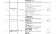 柳职院bat365中文官方网站培训系列课程大纲